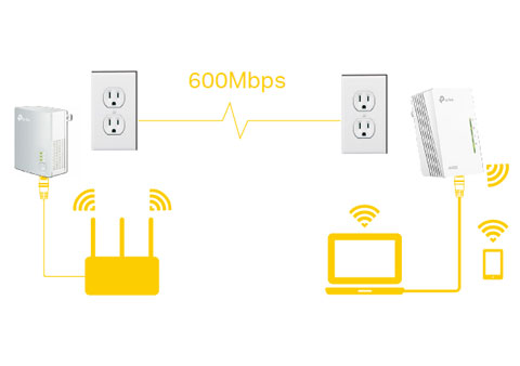 3_600 Mbps